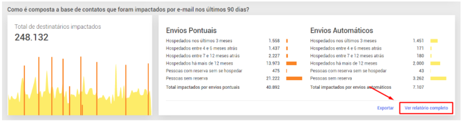 dash - contatos imagem mostra a seleção do botão "ver relatório completo"