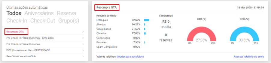 imagem mostra as ações automatizadas e sua performance